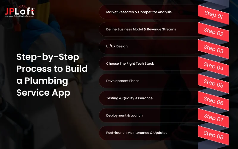 Step-by-Step Process to Build a Plumbing Service App